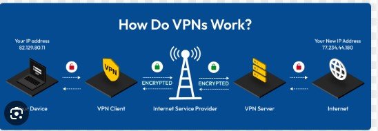 The Best VPN Service 2024